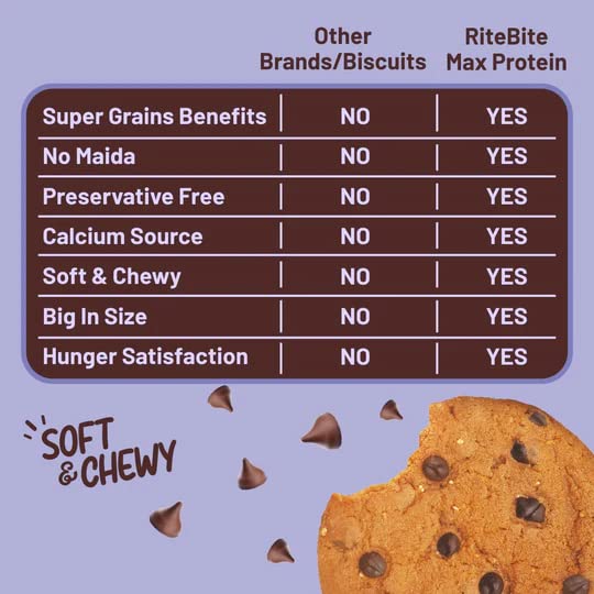 Ritebite Max Protein Grain Cookies